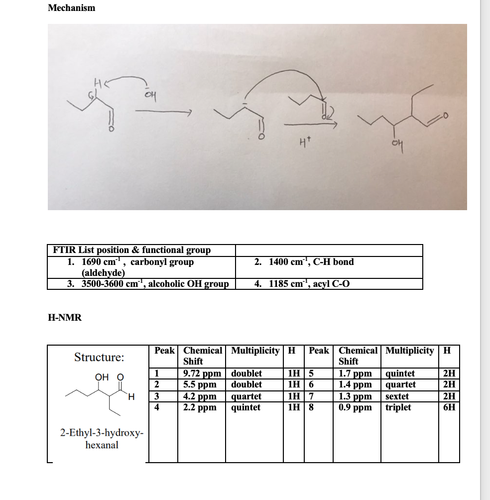 Solved The Target Compound That Will Be Synthesize Is 2 E Chegg Com