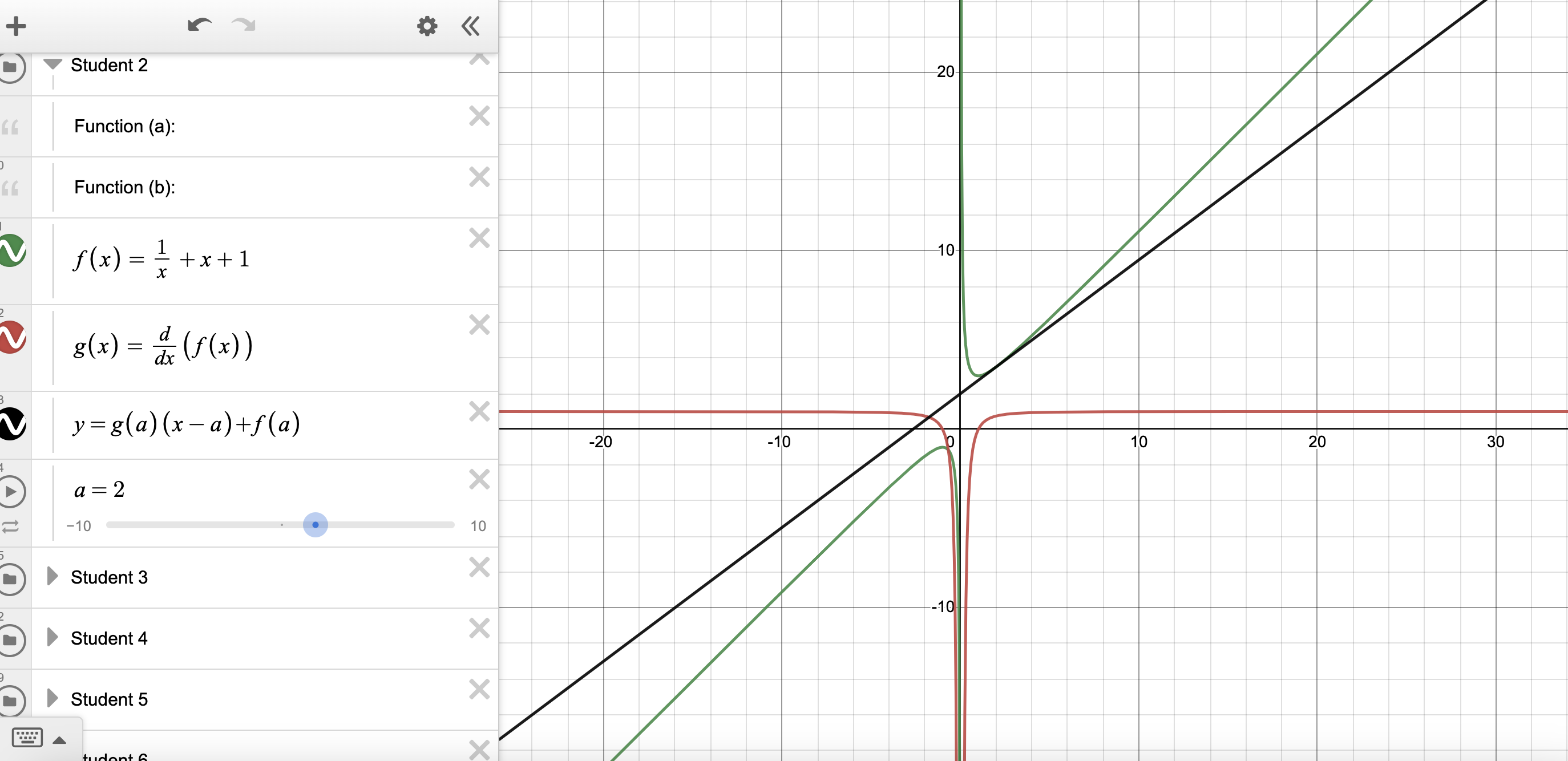 solved-using-the-examples-in-the-using-derivatives-to-graph-chegg