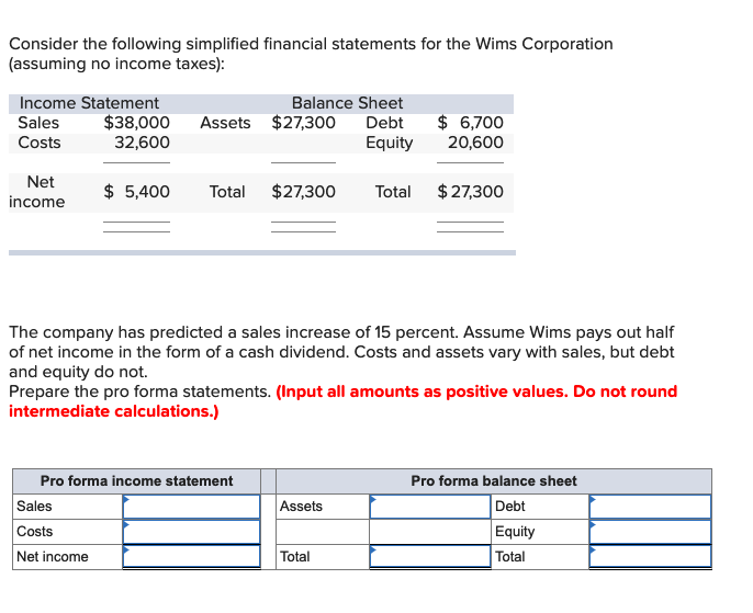 Solved Also, determine external financing need. (Do not
