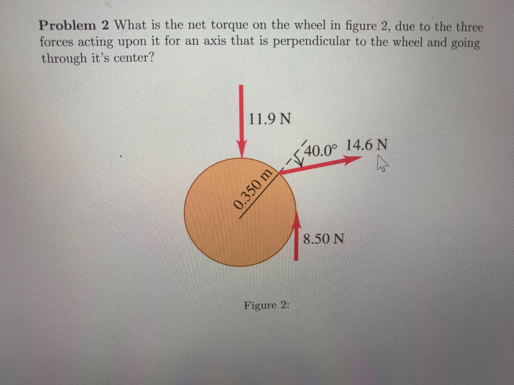 Solved Problem 2 What is the net torque on the wheel in | Chegg.com