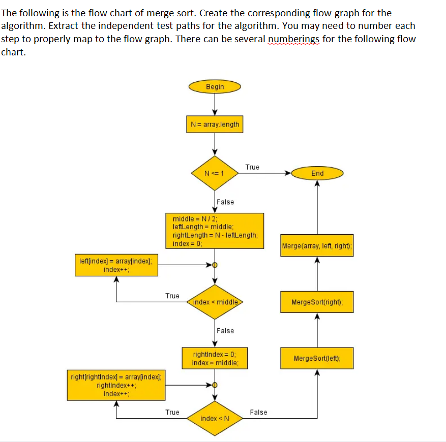 beginning middle end chart flow