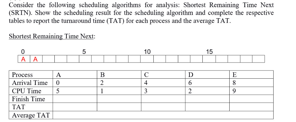 Solved Consider the following scheduling algorithms for | Chegg.com