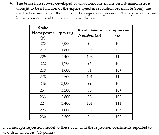 Solved 4. The brake horsepower developed by an automobile