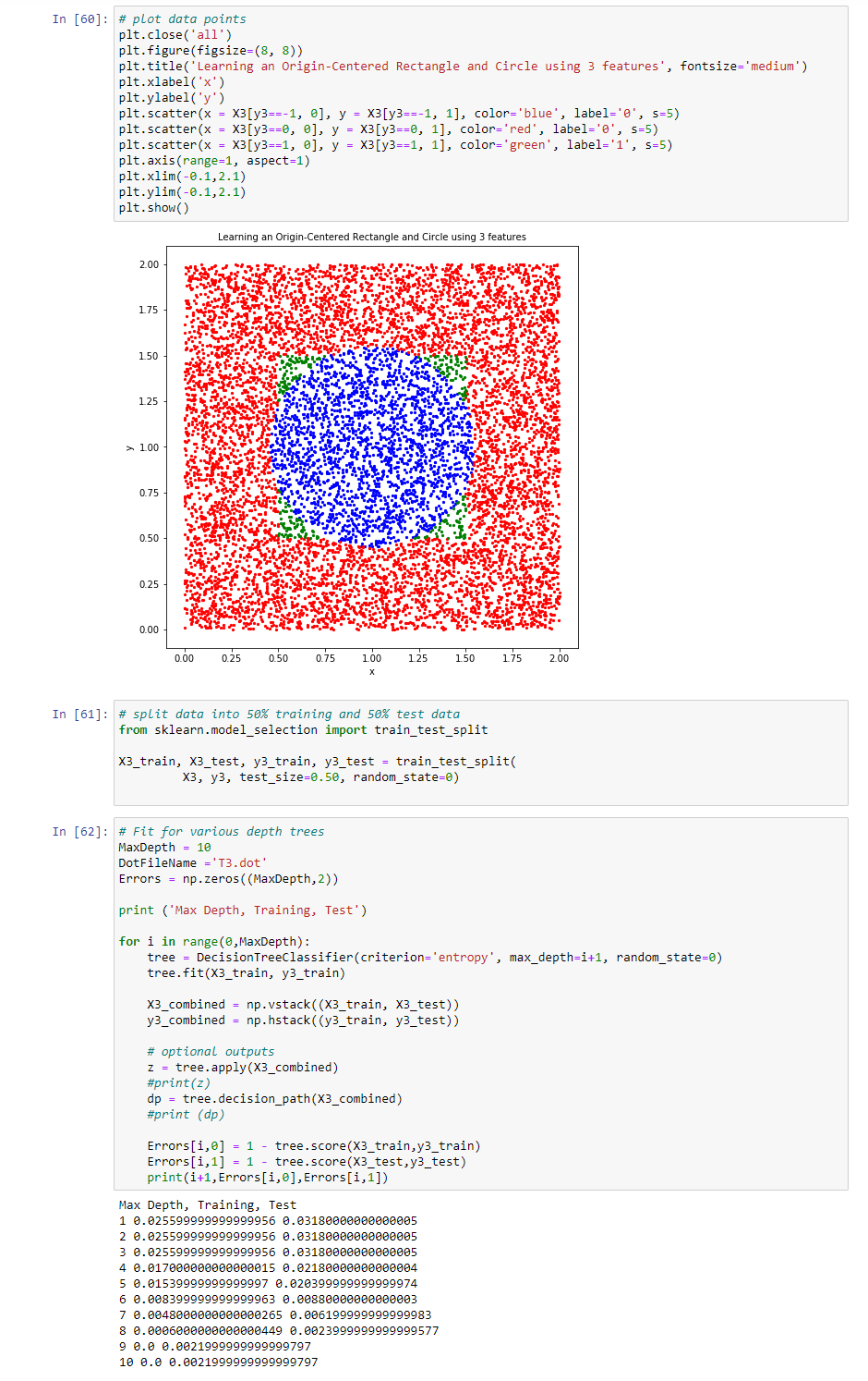 Download the decision tree code with three categories | Chegg.com