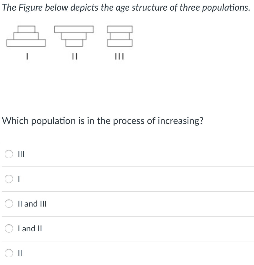 solved-the-figure-below-depicts-the-age-structure-of-three-chegg