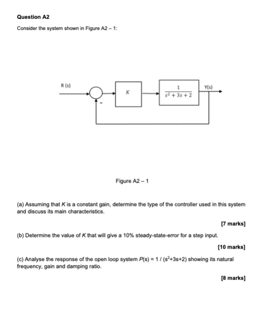 Solved Question A2 Consider the system shown in Figure A2 | Chegg.com