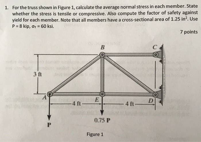 Solved For the truss shown in Figure 1, calculate the | Chegg.com