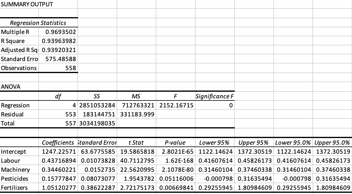 Solved B. Plot The Residual Against The Fitted Value Of The | Chegg.com