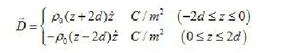 Solved The electric flux density in free space is given as | Chegg.com