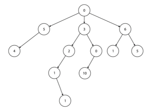 Solved 2. Tesla organizes their distribution system as a | Chegg.com