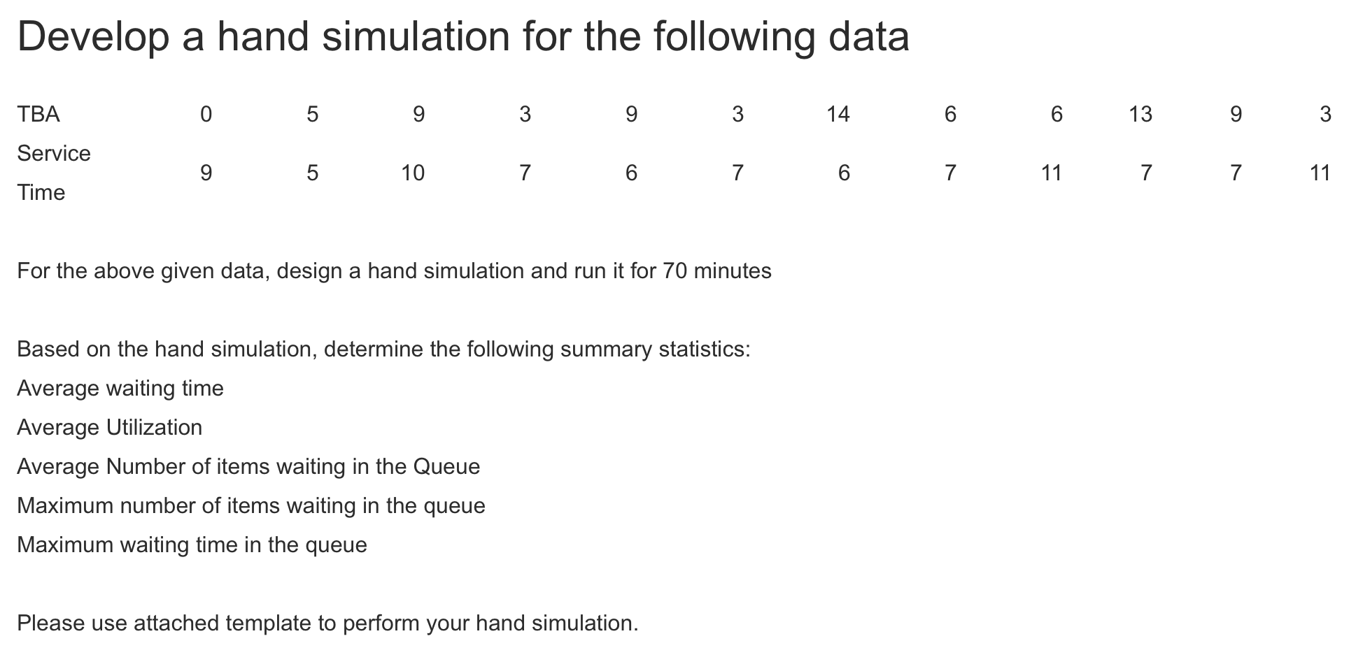 Develop a hand simulation for the following data ТВА | Chegg.com