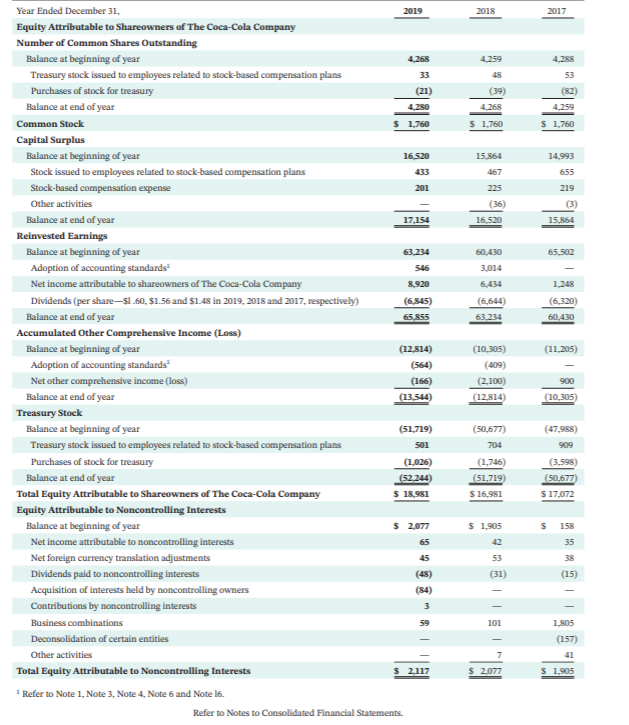 Solved PepsiCo’s Financial Statements Are Presented | Chegg.com