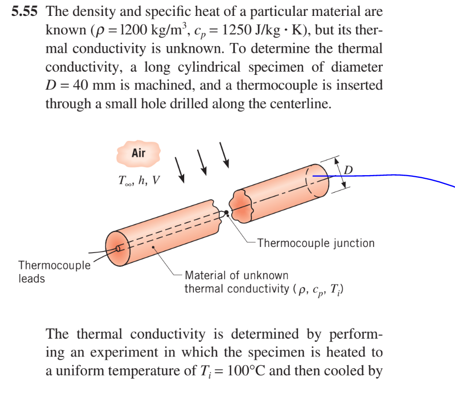 Solved 5.55 The density and specific heat of a particular | Chegg.com