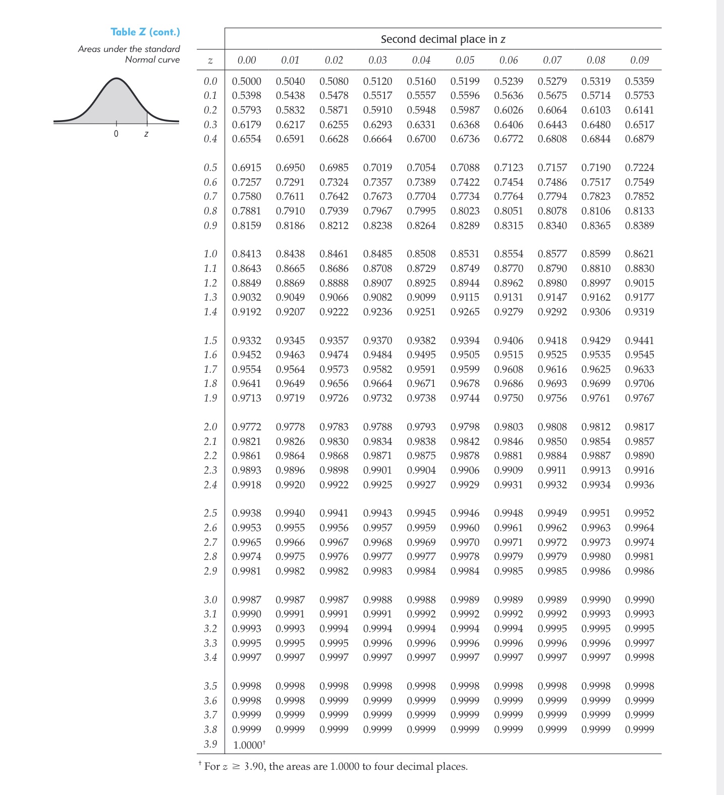 Solved Question \#3: [8 marks] Sampling Distributions, | Chegg.com