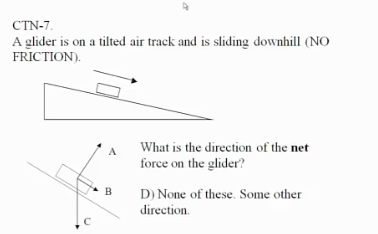 Solved CTN7. A glider is on a tilted air track and is