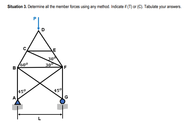 Solved Situation 3. Determine all the member forces using | Chegg.com
