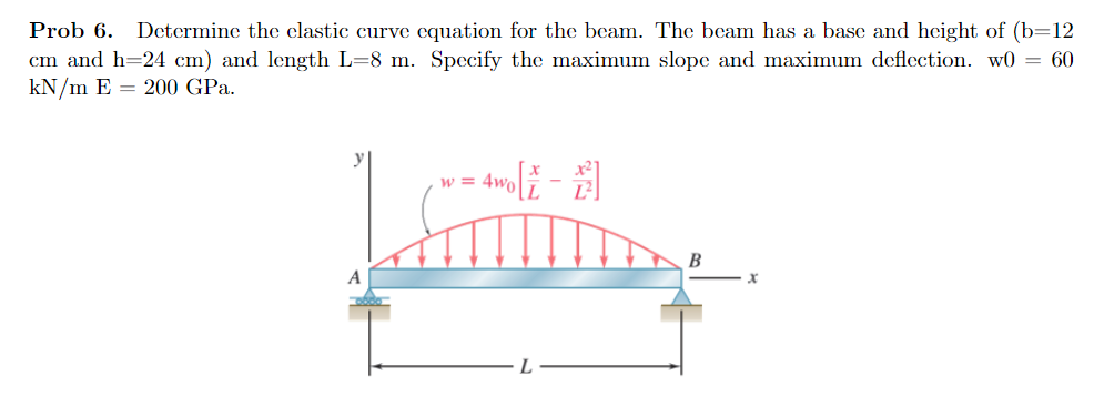 Solved Prob 6. Determine the elastic curve equation for the | Chegg.com