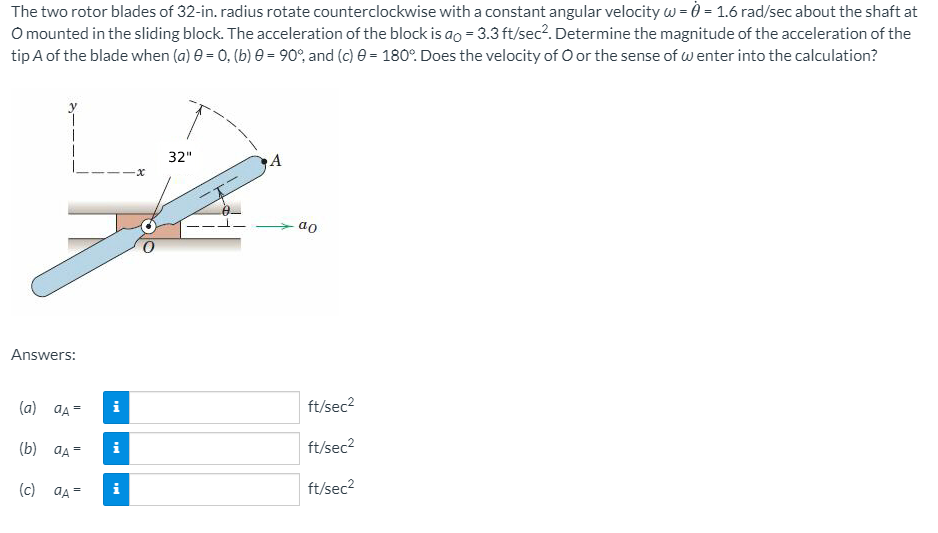 Solved The two rotor blades of 32in. radius rotate