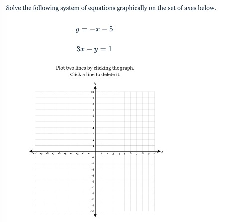 Solved Solve the following system of equations graphically | Chegg.com