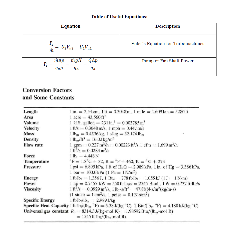 Convert Gpm To M3/hr Solved Q3 (10 Marks] An axial-flow fan has the following | Chegg.com