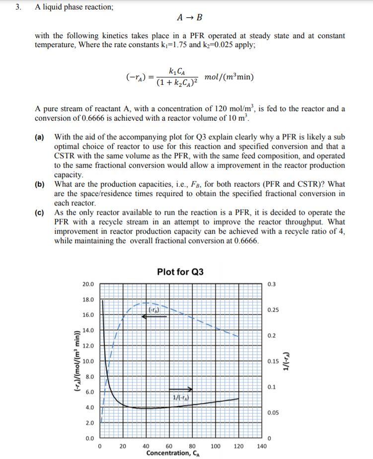 Solved 3. A liquid phase reaction; A → B with the following | Chegg.com