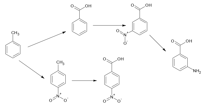 Solved Indicate the reagents and conditions to carry out the | Chegg.com