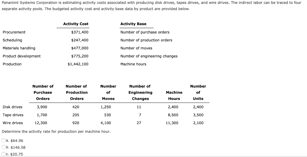 Solved Panamint Systems Corporation Is Estimating Activity | Chegg.com