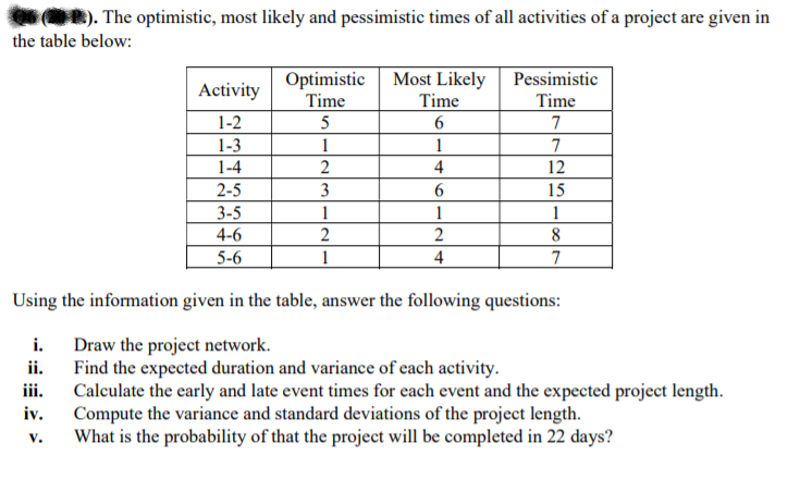 solved-2-the-optimistic-most-likely-and-pessimistic-times-chegg