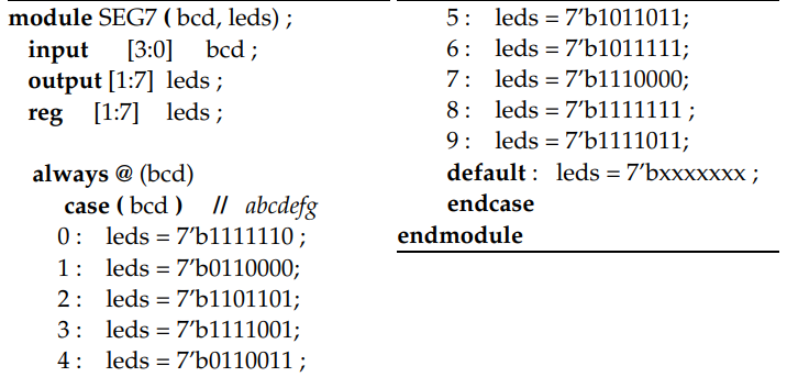 Solved Modify the above Verilog code to describe a HEX-to-7 | Chegg.com