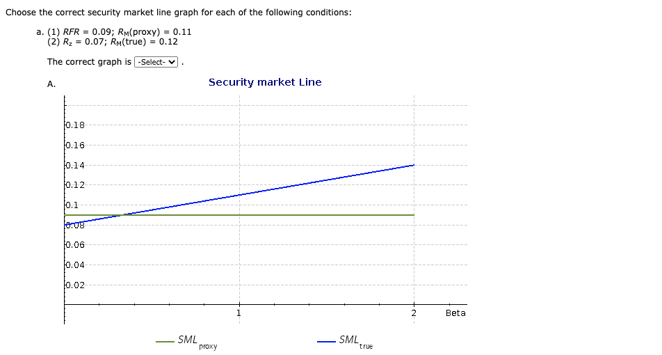 Choose The Correct Security Market Line Graph For | Chegg.com