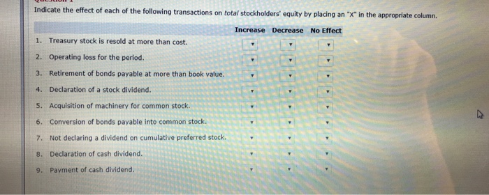 Solved Indicate the effect of each of the following | Chegg.com