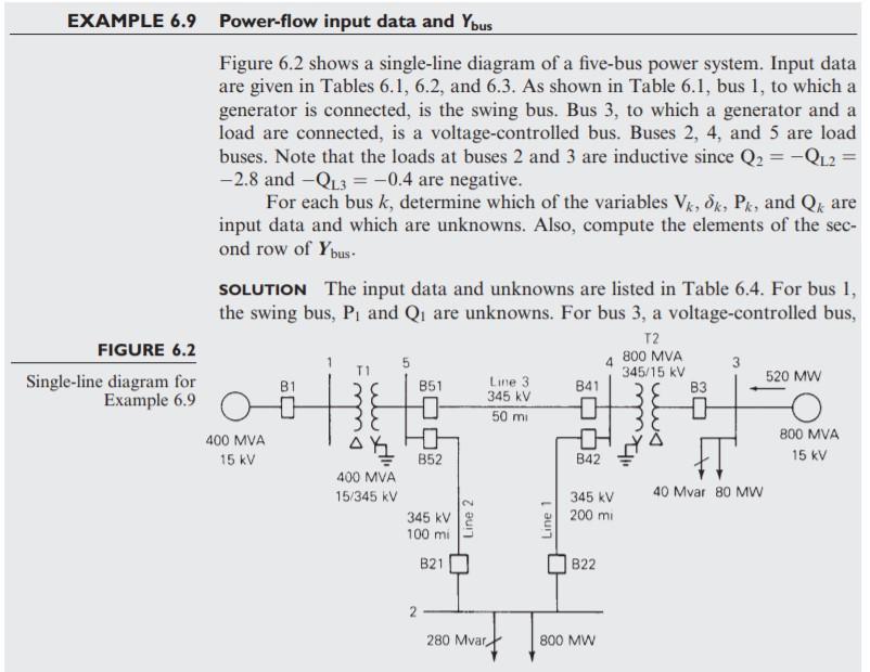 Solved EXAMPLE 6.9 Power-flow input data and Ybus Figure 6.2 | Chegg.com