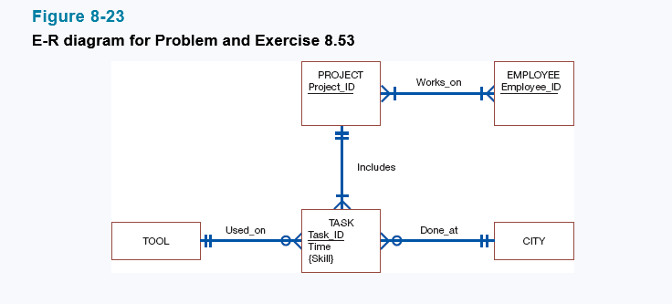 Study the ER diagram in Figure 8-23. Based on this ER | Chegg.com