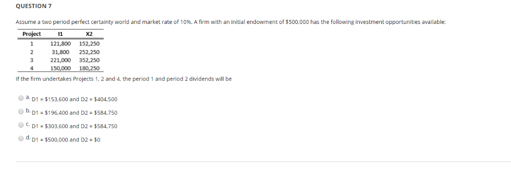 QUESTION 7 Assume a two period perfect certainty | Chegg.com