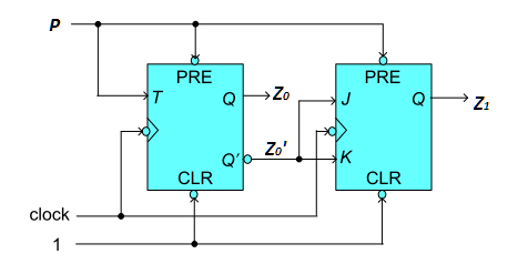 Complete the timing diagram for the following | Chegg.com