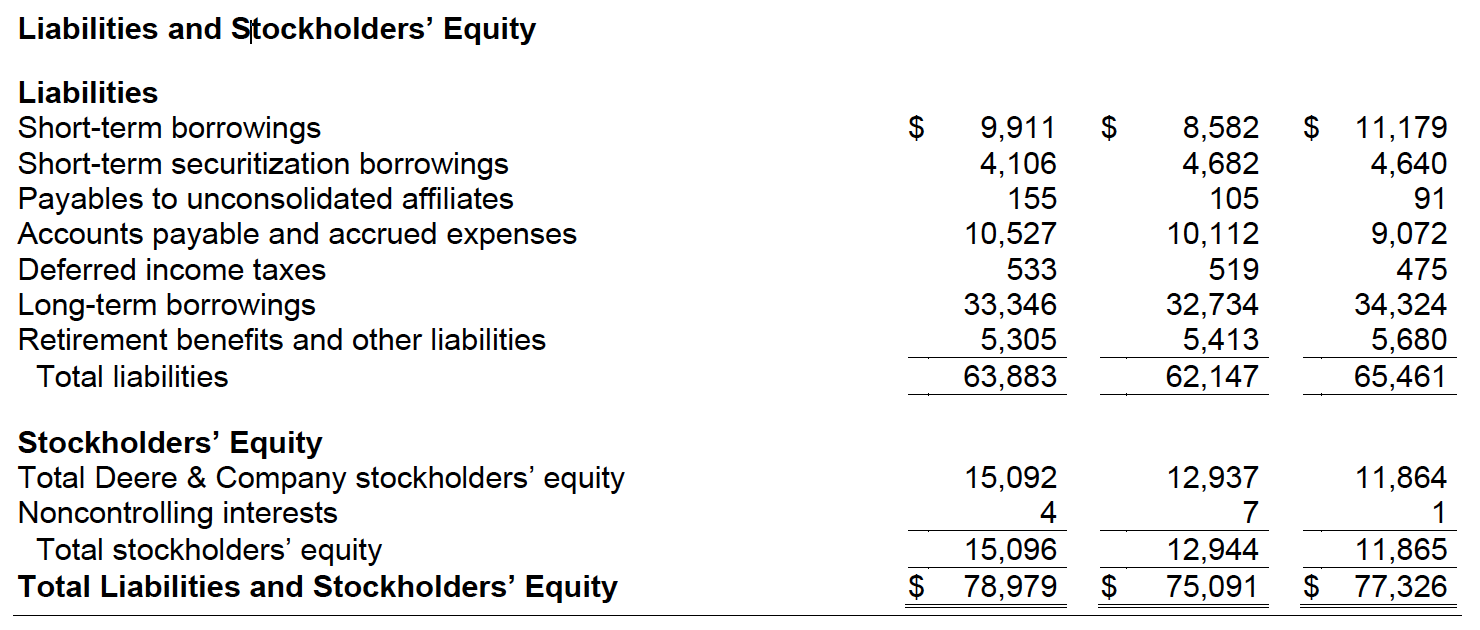 solved-compare-the-liability-section-of-the-balance-sheet-to-chegg