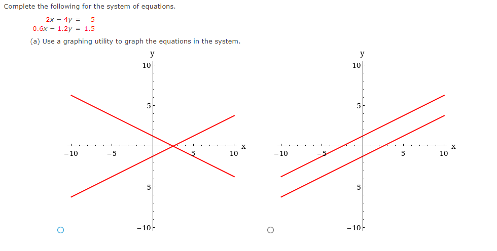 Solved Complete the following for the system of | Chegg.com