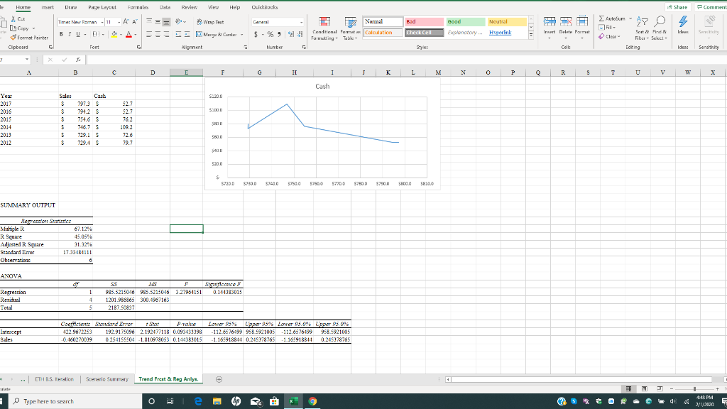 I've been asked to create a cash versus sales chart | Chegg.com