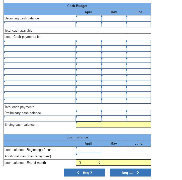 Solved The management of Zigby Manufacturing prepared the | Chegg.com