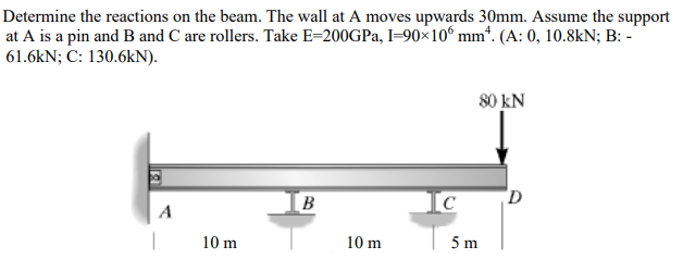 Solved Determine the reactions on the beam. The wall at A | Chegg.com