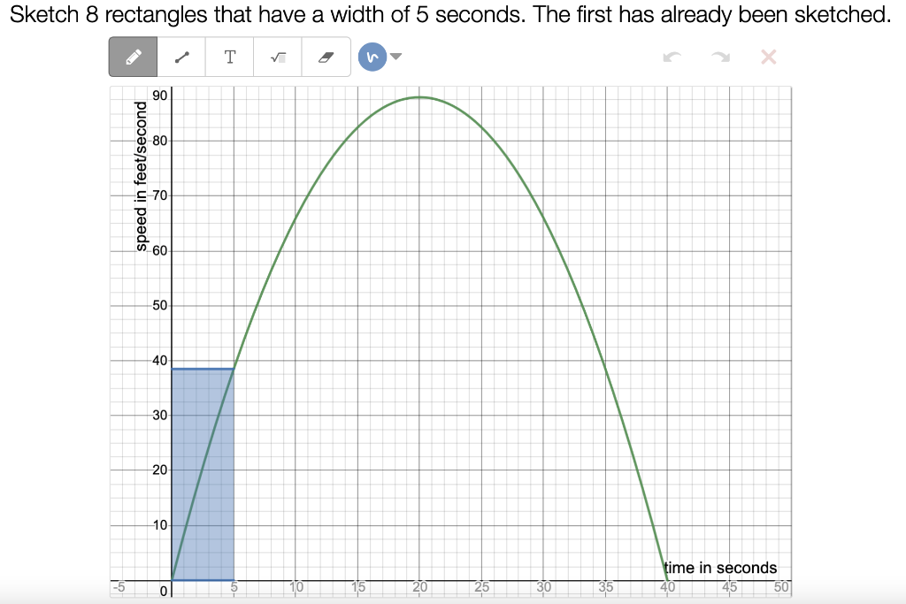 Solved T X Find The Distance Traveled By Finding The Area | Chegg.com