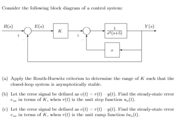 Solved Consider the following block diagram of a control | Chegg.com