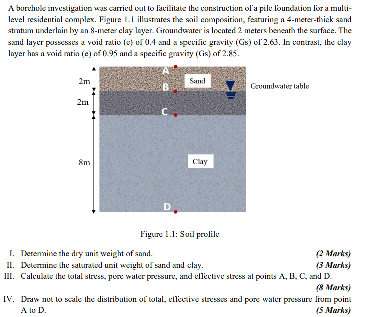 Figure 1.1: Soil profileI. Determine the dry unit | Chegg.com