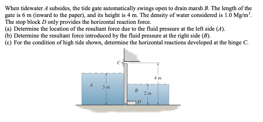 Solved When tidewater A subsides, the tide gate | Chegg.com