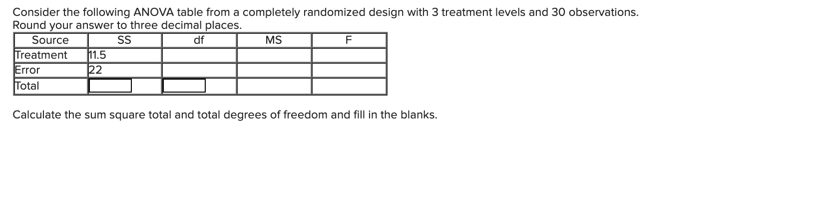 Solved Consider the following ANOVA table from a two-way | Chegg.com