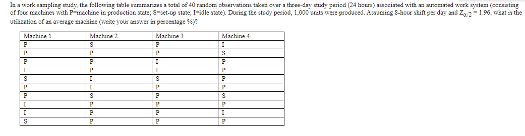 Solved In a work sampling study, the following table | Chegg.com