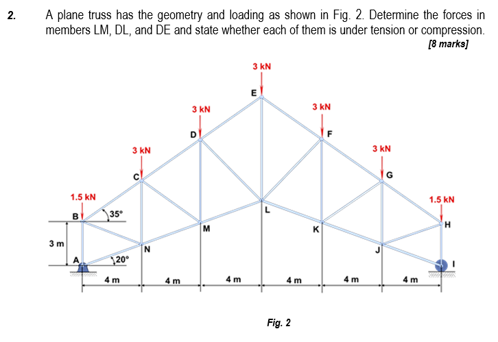 Solved 2. A plane truss has the geometry and loading as | Chegg.com