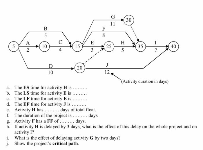 Solved 10 15 25 40 4 20 10 (Activity duration in days) a.