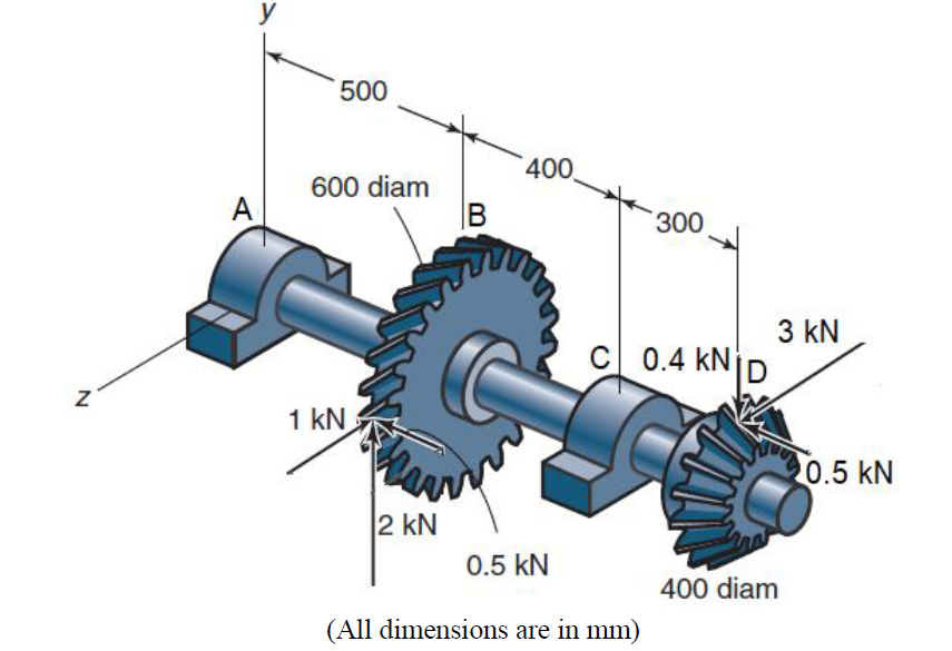 Solved The power-transmitting system shown below consists of | Chegg.com