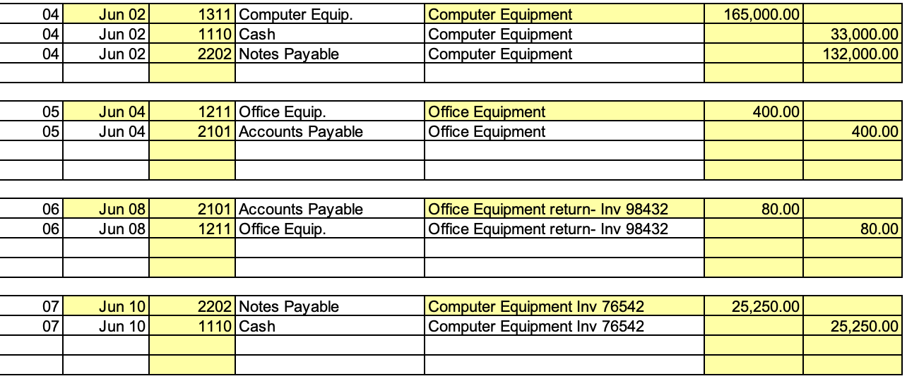 Solved June 2: Check \# 5002 was used to make a down payment | Chegg.com